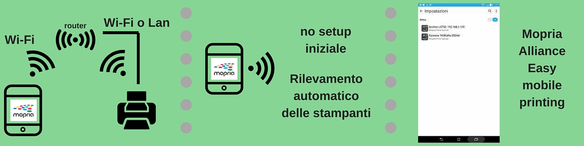 Collegamenti con Mopria print service